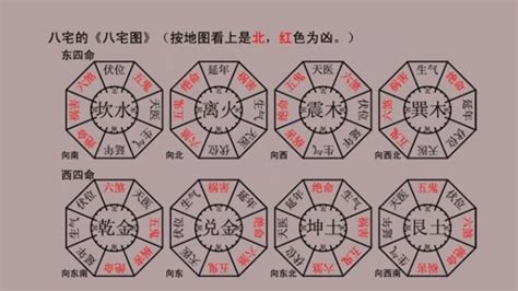 向東南|【居家風水】大門八方位，向西賺大錢！向東南大吉！ 